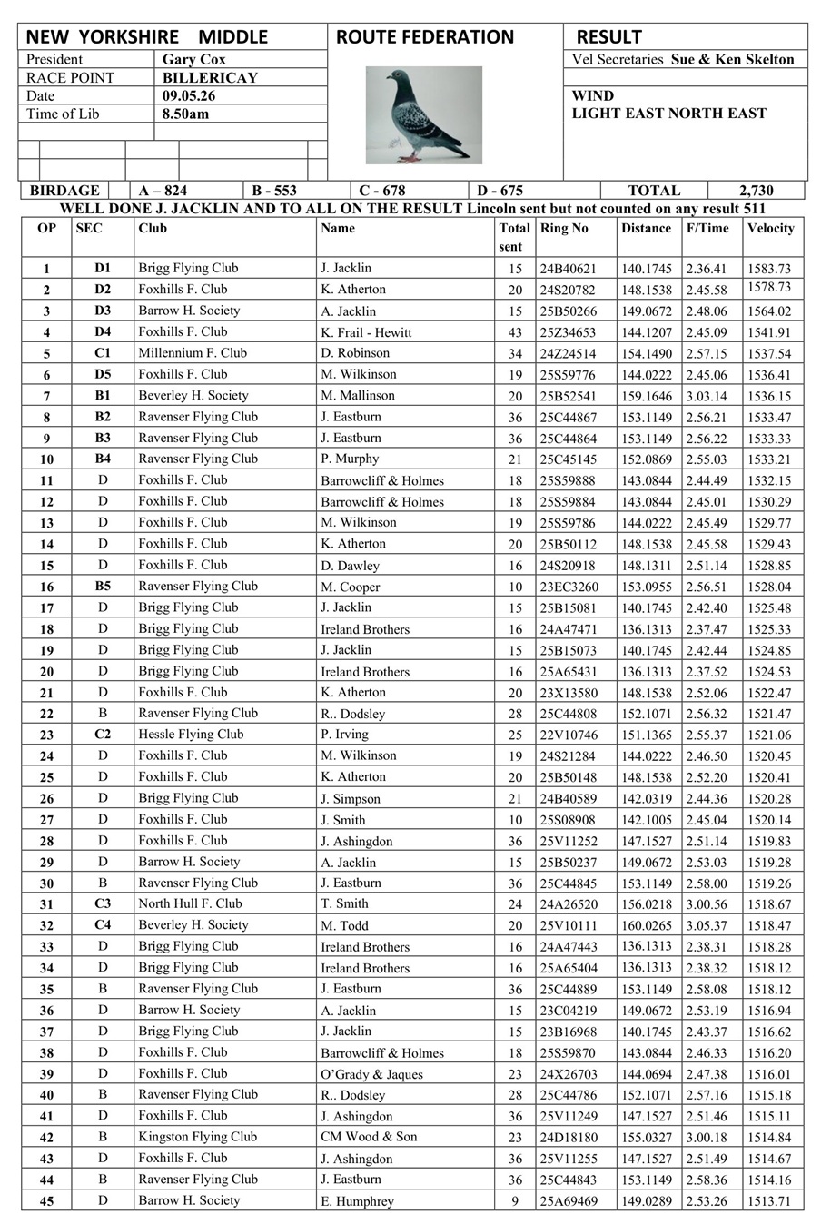 New Yorkshire Middle Route Federation Billericay Result 09-05-26